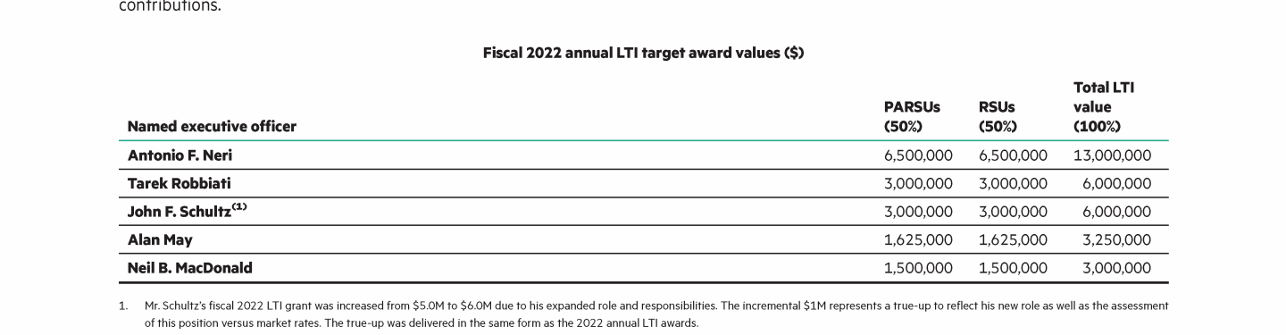 HPE 2023 Proxy Statement