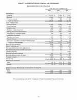 - Consolidated Statements of Earnings