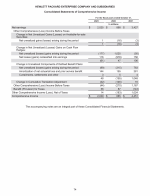 - Consolidated Statements of Comprehensive Income