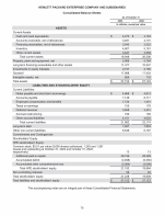 - Consolidated Balance Sheets