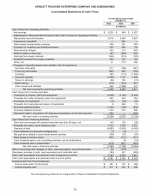 - Consolidated Statements of Cash Flows