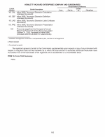 16. Form 10-K Summary