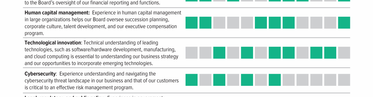 HPE 2024 Proxy Statement   1024 Hpe Proxy2024 0055  3 