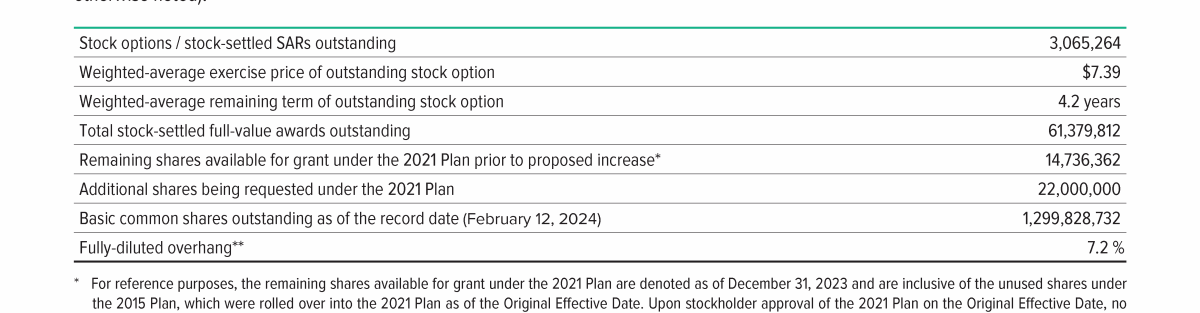 HPE 2024 Proxy Statement   1024 Hpe Proxy2024 0071  3 