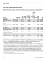 Fiscal 2023 Summary Compensation Table