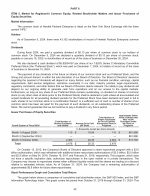 5. Market for Registrant's Common Equity, Related Stockholder Matters and Issuer Purchases of Equity Securities