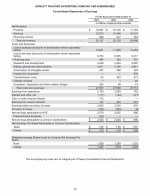 - Consolidated Statements of Earnings