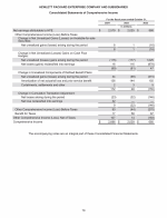 - Consolidated Statements of Comprehensive Income