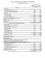 - Consolidated Balance Sheets