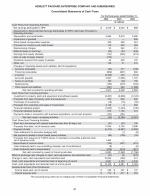 - Consolidated Statements of Cash Flows