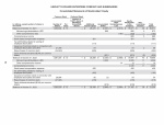 - Consolidated Statements of Stockholders' Equity