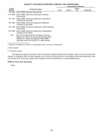 16. Form 10-K Summary