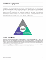 Stockholder Engagement