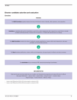 Director Candidate Selection and Evaluation