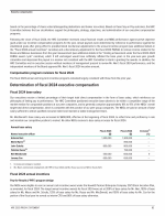 Determination of Fiscal 2024 Executive Compensation