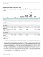 Fiscal 2024 Summary Compensation Table