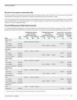 Fiscal 2024 Grants of Plan-Based Awards