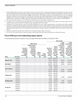 Fiscal 2024 Year-End Outstanding Equity Awards