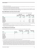 Fiscal 2024 Option Exercises and Stock Vested