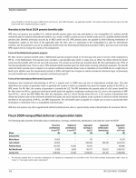 Fiscal 2024 Nonqualified Deferred Compensation Table