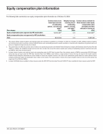 Equity Compensation Plan Information