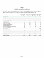 Annex C - GAAP to Non-GAAP Reconciliations